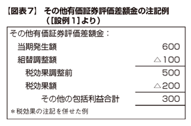 包括利益の表示に関する会計基準」等について（2010年8月23日号・№367