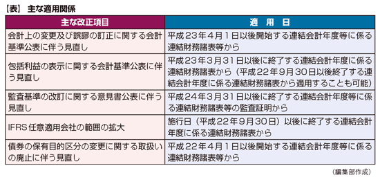 簿記2級頻出の連結会計とは？全体像や作成手順についてを徹底