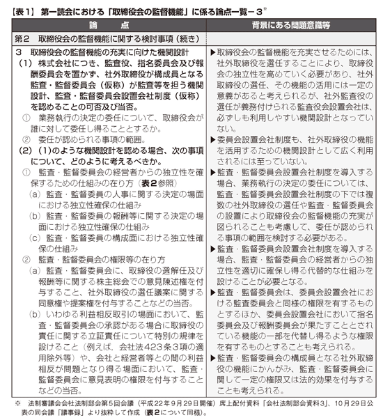議事録から読み解く会社法制部会第一読会の審議 3 2010年11月29日号 380 週刊ｔ ａ Master記事データベース 新日本法規webサイト