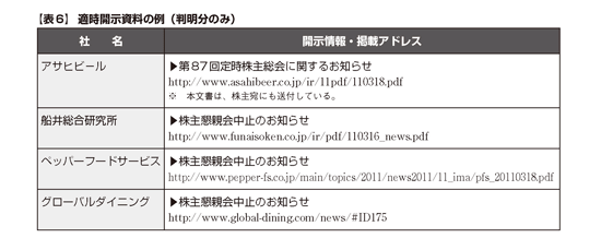 大震災と株主総会の実務　★新品・稀少品★ 大震災と株主総会の実務 ☆新品・稀少品☆ （3訂版 これ1冊で