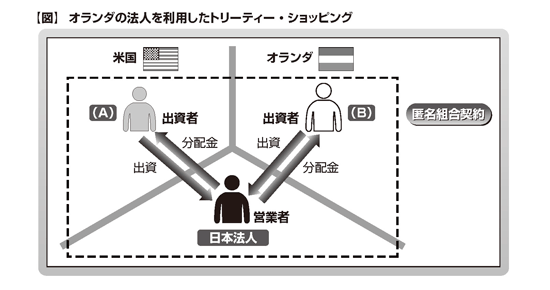 楽天市場】租税法 第二版の通販