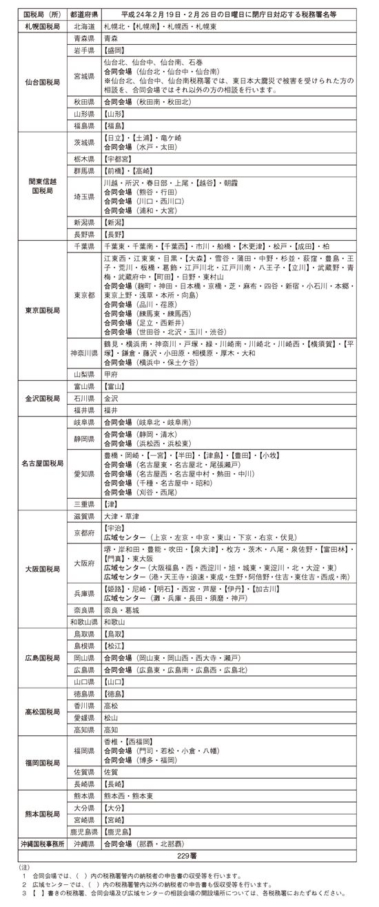 税務署 千種