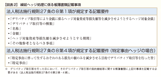 帳簿記載は契約締結時でOK、繰延ヘッジを巡り東京高裁が注目判決
