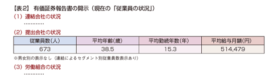 男女別の従業員の状況 有価証券報告書で開示の動き 12年10月15日号 471 週刊t a Master記事データベース 新日本法規webサイト 男女別の従業員の状況 有価証券報告書で開示の動き 12年10月15日号 471 週刊t a Master記事データベース 新日本法規webサイト