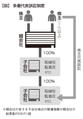 Q＆Aで読み解く会社法制の見直し要綱（親子会社規律編①