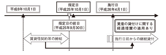 平成26年4月1日以後に行われる資産の譲渡等に適用される消費税率等に関する経過措置の取扱いq A 2 了 2013年5月27日号 500 週刊ｔ ａ Master記事データベース 新日本法規webサイト