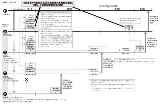 明治国家の形成と司法制度 / 古本、中古本、古書籍の通販は