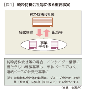 組織再編時におけるインサイダー取引規制が緩和 2013年7月15日号 507 週刊ｔ ａ Master記事データベース 新日本法規webサイト