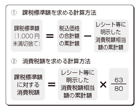 消費税額の計算方法 端数処理の特例 について 2014年1月13日号 530 週刊ｔ ａ Master記事データベース 新日本法規webサイト