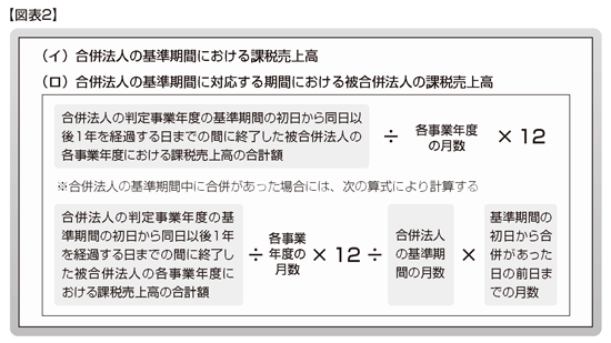 吸収合併があった場合の納税義務の免除の特例 2014年1月27日号 532 週刊ｔ ａ Master記事データベース 新日本法規webサイト
