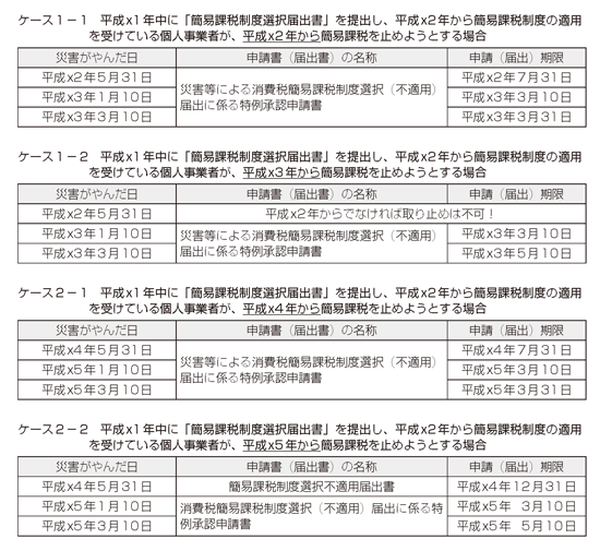 簡易課税制度の判断基準 税理士会会員相談室委員が解説　25年 機関誌「税研」 242号 | 公益財団法人日本税務研究センター