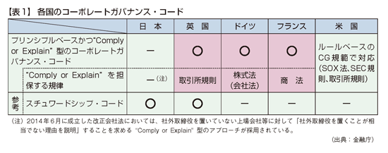 ベース は プリンシプル と