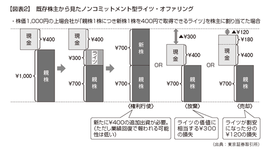 オファリング ライツ