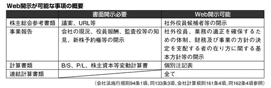 株主総会参考書類、招集通知、議決権行使書面（2007年4月9日号
