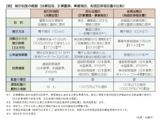 株主総会招集通知の電子化や重複開示の廃止などが実現へ（2015年11月16