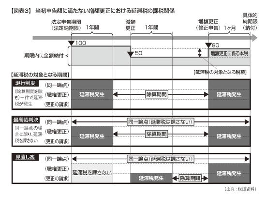 還付加算金 除算期間