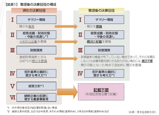 適切な Cmsとは 財務 がじゃなたろう 適切な Cmsとは 財務 がじゃなたろう