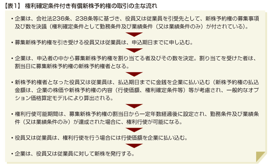スタートアップ ベンチャーの担当者が最低限知っておくべきストックオプション制度と税制適格の仕組みとは Business Lawyers