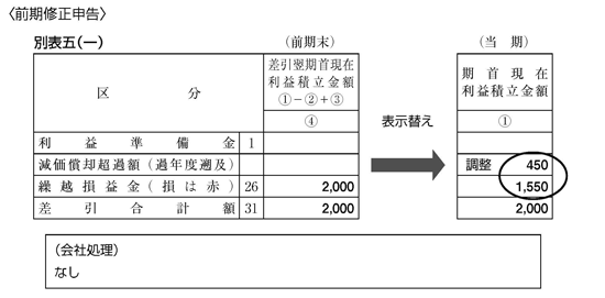 入力用PDF】別表十六(一) 旧定額法又は定額法による減価償却資産