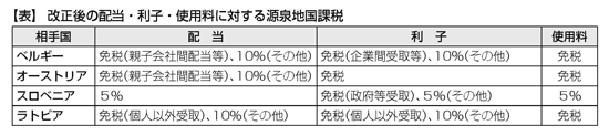 租税条約をマスターしたい！と思ったとき最初に読む本 | 中央