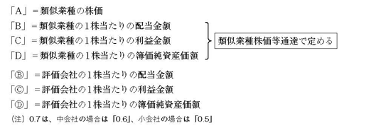 年 比 和 業種 2 価額 令 類似 準