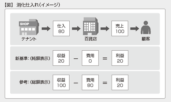 バトスピ で 一 番 強い カード