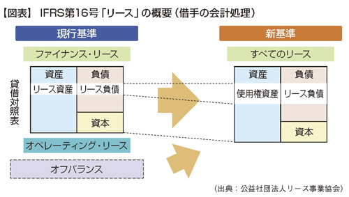 在外子会社等の会計処理 リース は修正項目とならず 2019年2月18日号 775 週刊t a Master記事データベース 新日本法規webサイト