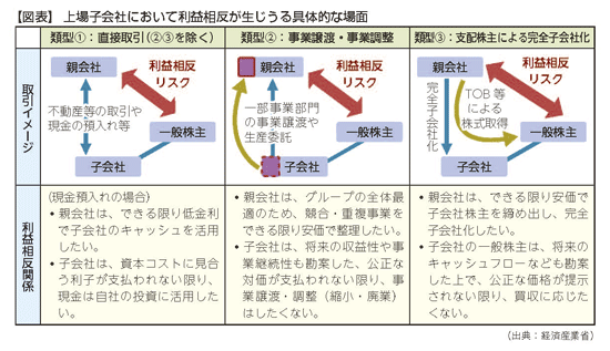 上場子会社の独立社外取締役 元親会社在籍者以外から選任を 2019年4月29日号 785 週刊ｔ ａ Master記事データベース 新日本法規webサイト