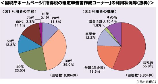 ホームページ 国税 局