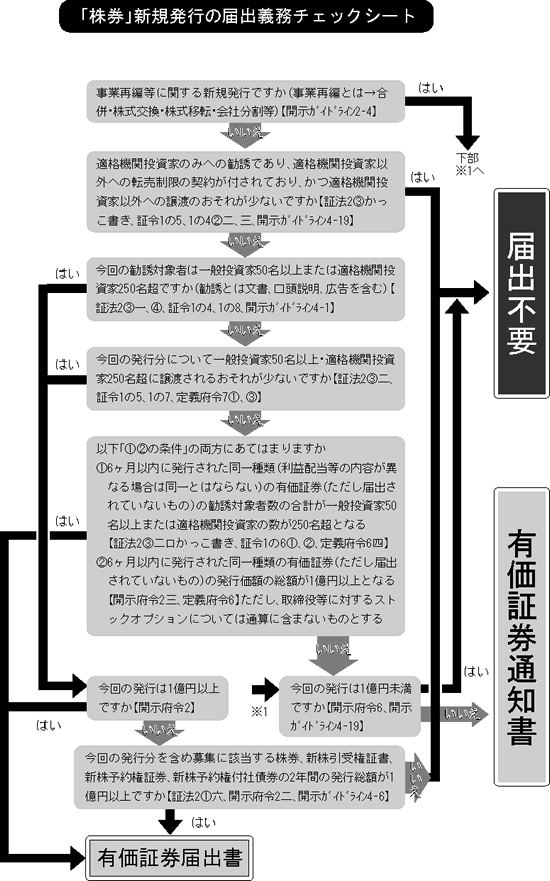 非公開会社における証券取引法の規制（2004年1月26日号・№051