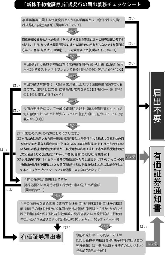 非公開会社における証券取引法の規制（2004年1月26日号・№051