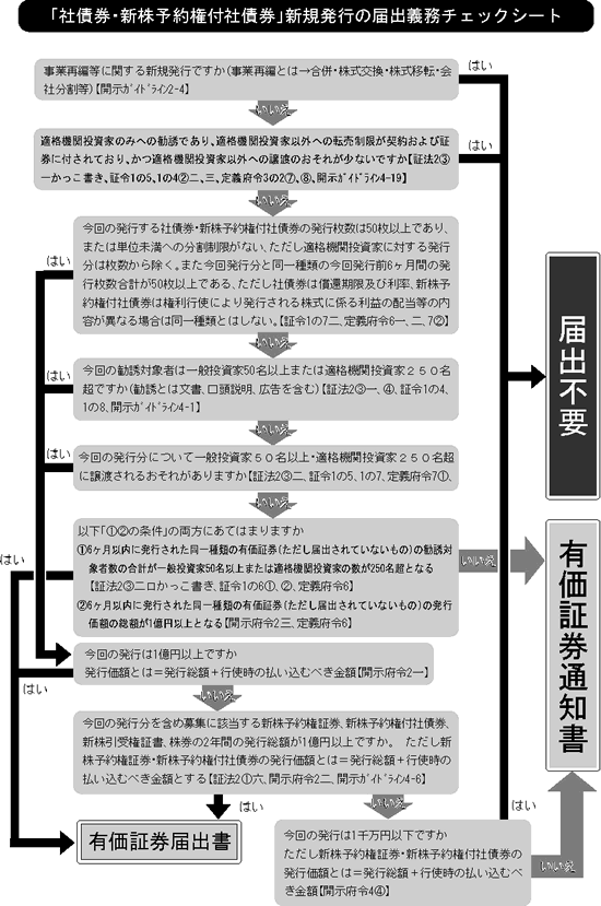 非公開会社における証券取引法の規制（2004年1月26日号・№051） | 週刊 