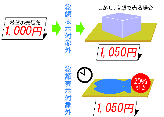 1月末まで掲載。海外赴任の為の処分価格。8,600円の送料込み！