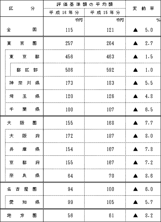 路線価図 神奈川県版（2）/新日本法規出版（単行本）