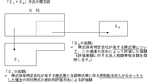 質疑応答事例 財産の評価関係 株式保有特定会社の株式の評価 週刊t a Master記事データベース 新日本法規webサイト