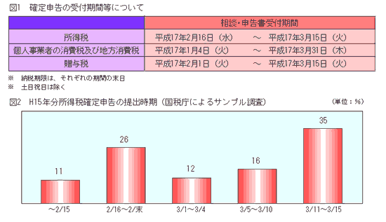 平成16年分 確定申告 情報 2005年2月7日号 101 週刊ｔ ａ Master記事データベース 新日本法規webサイト