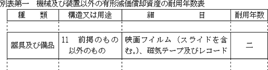 等 に関する の 耐用 年数 省令 償却 資産 減価