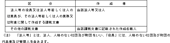 質疑応答事例（印紙税）作成者・作成の時期等 | 週刊T＆A