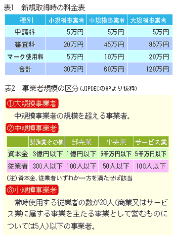個人情報保護対策に Pマーク の取得は有効か 05年2月28日号 104 週刊ｔ ａ Master記事データベース 新日本法規webサイト