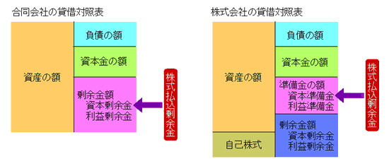 送料込み　合同会社の法制度と税制 送料込み 合同会社の法制度と税制 合同会社の法制度と税制 第3版