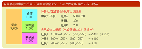 送料込み　合同会社の法制度と税制 機関誌「税研」 166号 | 公益財団法人日本税務研究センター