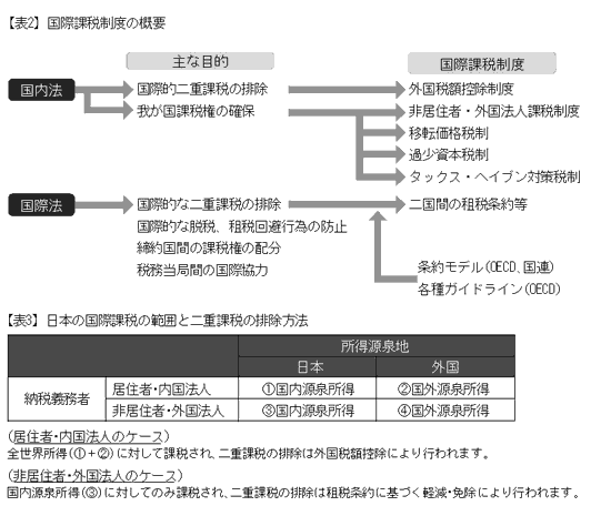 国際租税法 基礎体系編 (佐藤正勝 基本テキストシリーズ) | 佐藤