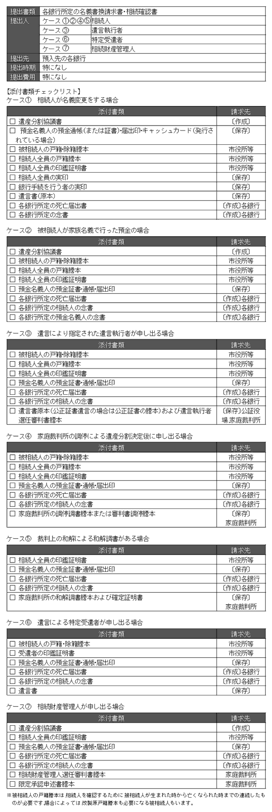 ケース別 相続手続 添付書類 チェックリスト 三訂版〕ケース別 相続手続 添付書類チェックリスト | 掛川 雅仁