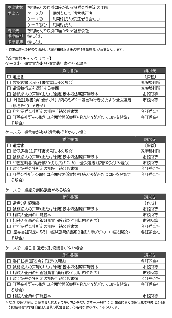 ケース別 相続手続 添付書類 チェックリスト 三訂版〕ケース別 相続手続 添付書類チェックリスト｜商品を探す