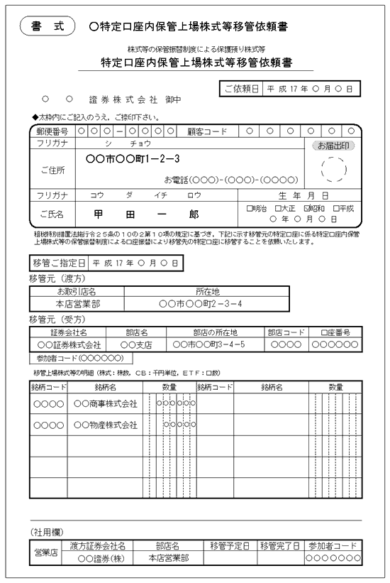 ケース別 相続手続 添付書類チェックリスト（4）（2005年10月10
