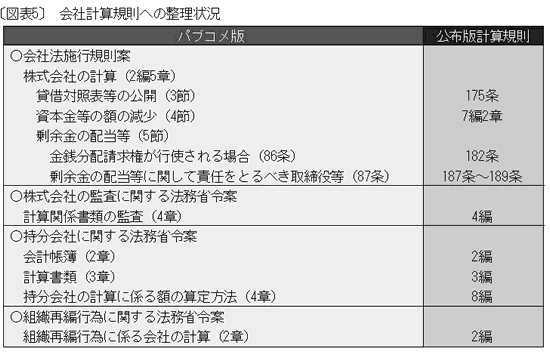 図解でわかる法務省令講座―会社法関係法務省令の全体像―（2006年2月13