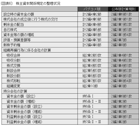 図解でわかる法務省令講座―会社法関係法務省令の全体像―（2006年2月13 
