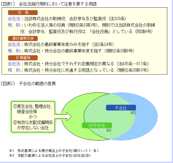 図解でわかる法務省令講座―新法下の株主総会―（2006年2月20日号・№151