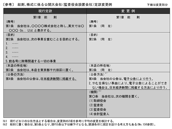 逐条解説会社法 第6巻 計算書・定款の変更・事業の譲渡・解散
