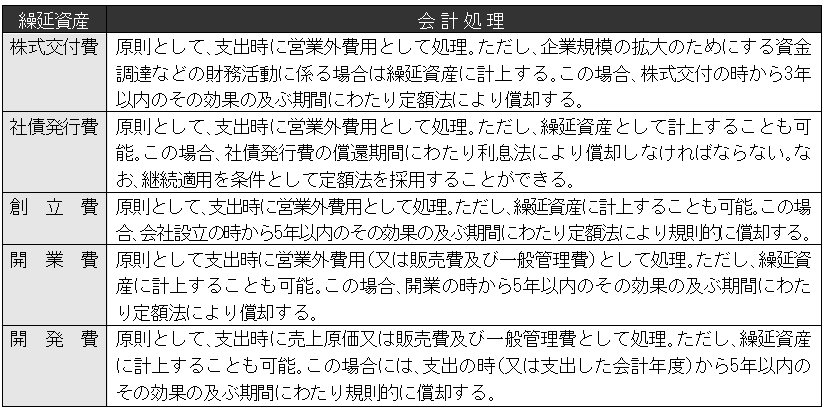 資産 繰延